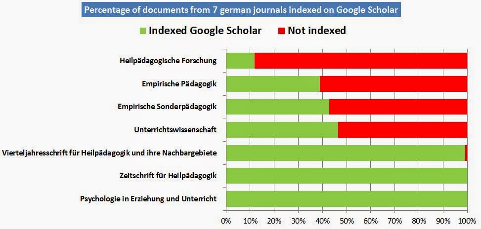Google-Scholar2014_results
