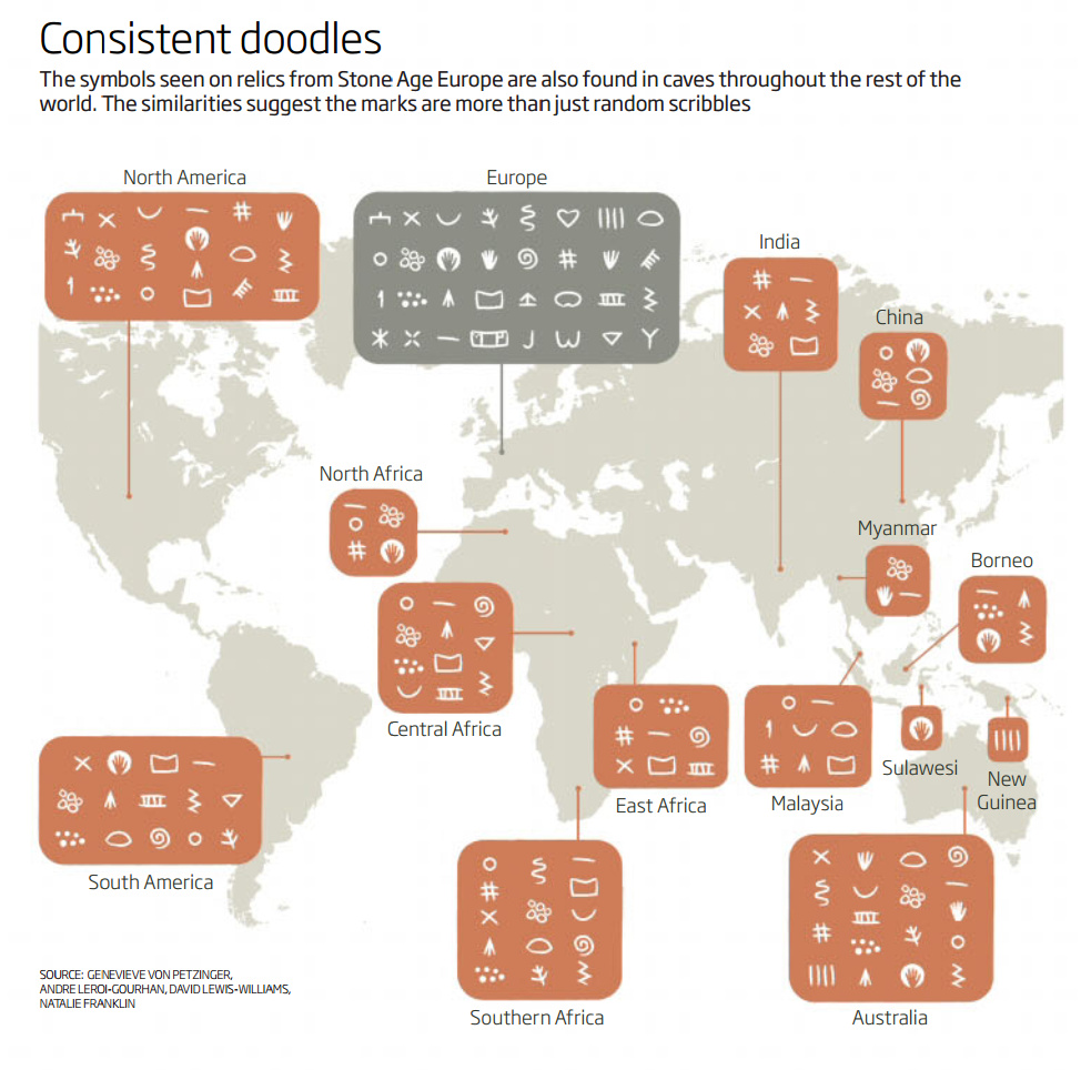 stone-age-symbols-known-2010s